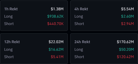 Crypto and Bitcoin Liquidations