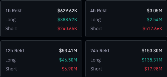 Crypto Liquidations