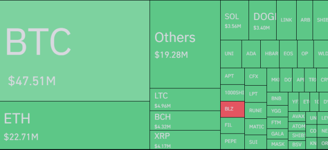 Crypto And Bitcoin Leverage flush