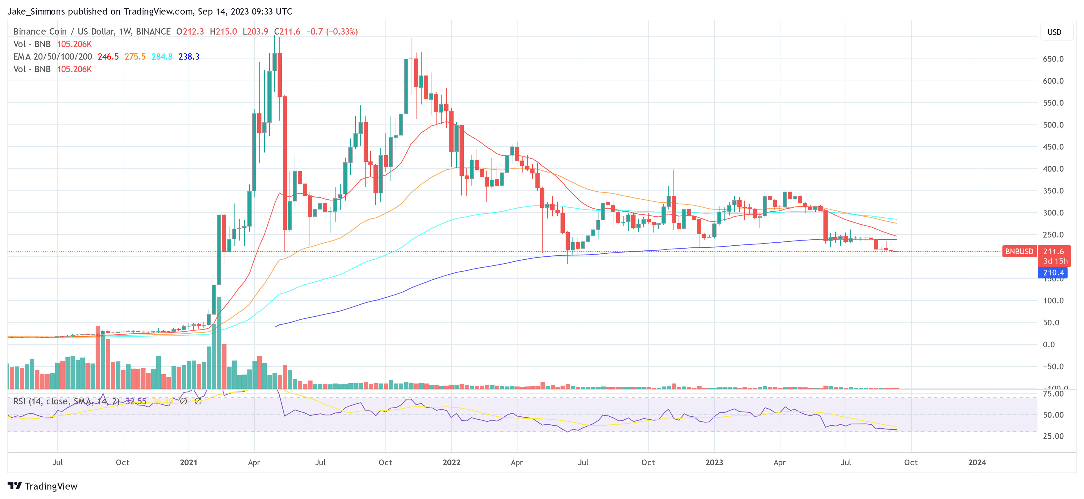 Binance BNB price