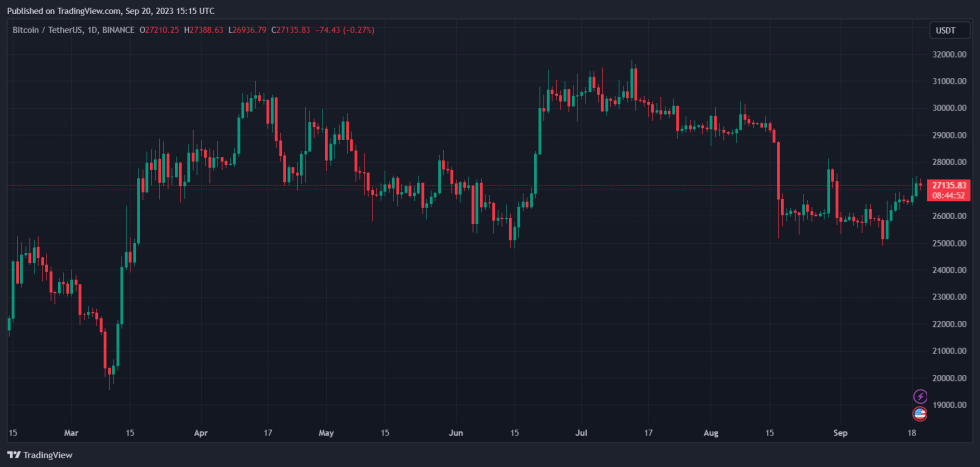 Bitcoin BTC BTCUSDT Apple