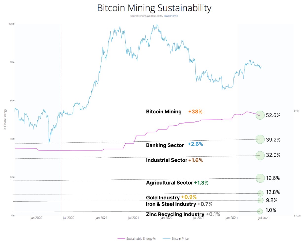 Bitcoin mining sustainability