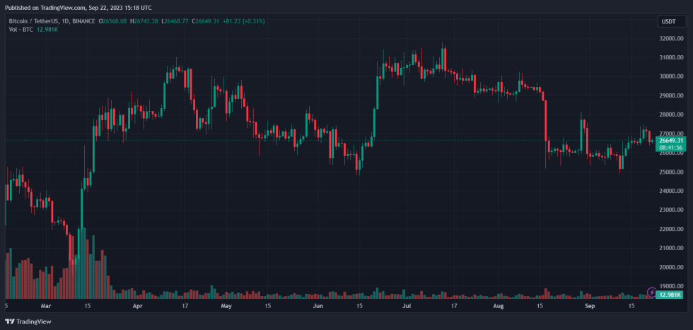 Coinbase COIN COINUSD Bitcoin BTC BTCUSDT