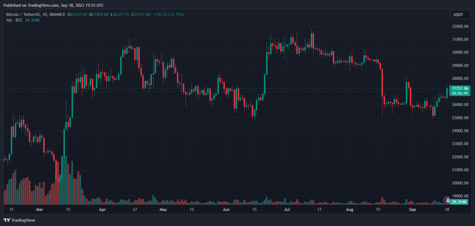 Crypto Bitcoin BTC BTCUSDT