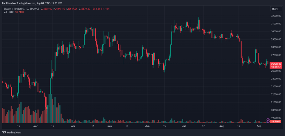 Crypto Bitcoin BTC BTCUSDT