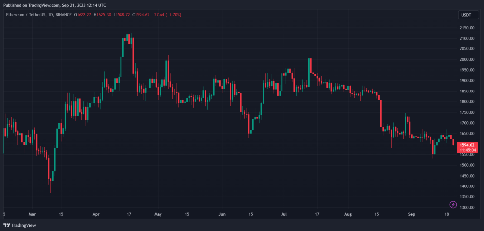 Ethereum ETH ETHUSDT Cosmos ATOM ATOMUSDT