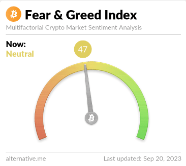 Bitcoin Fear & Greed Index