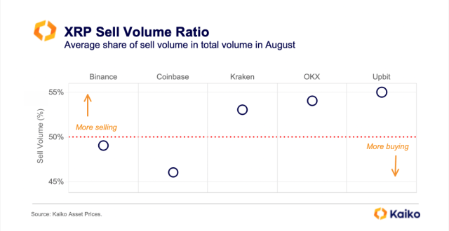 XRP sell pressure