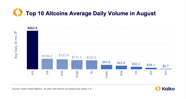 XRP trade volume