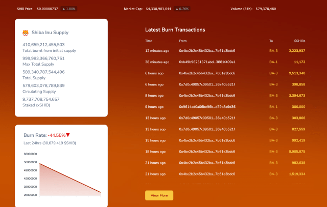 Shiba Inu burn rate