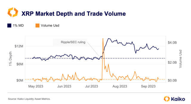 XRP liquidity