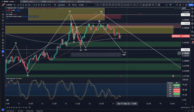 XRP price three-way