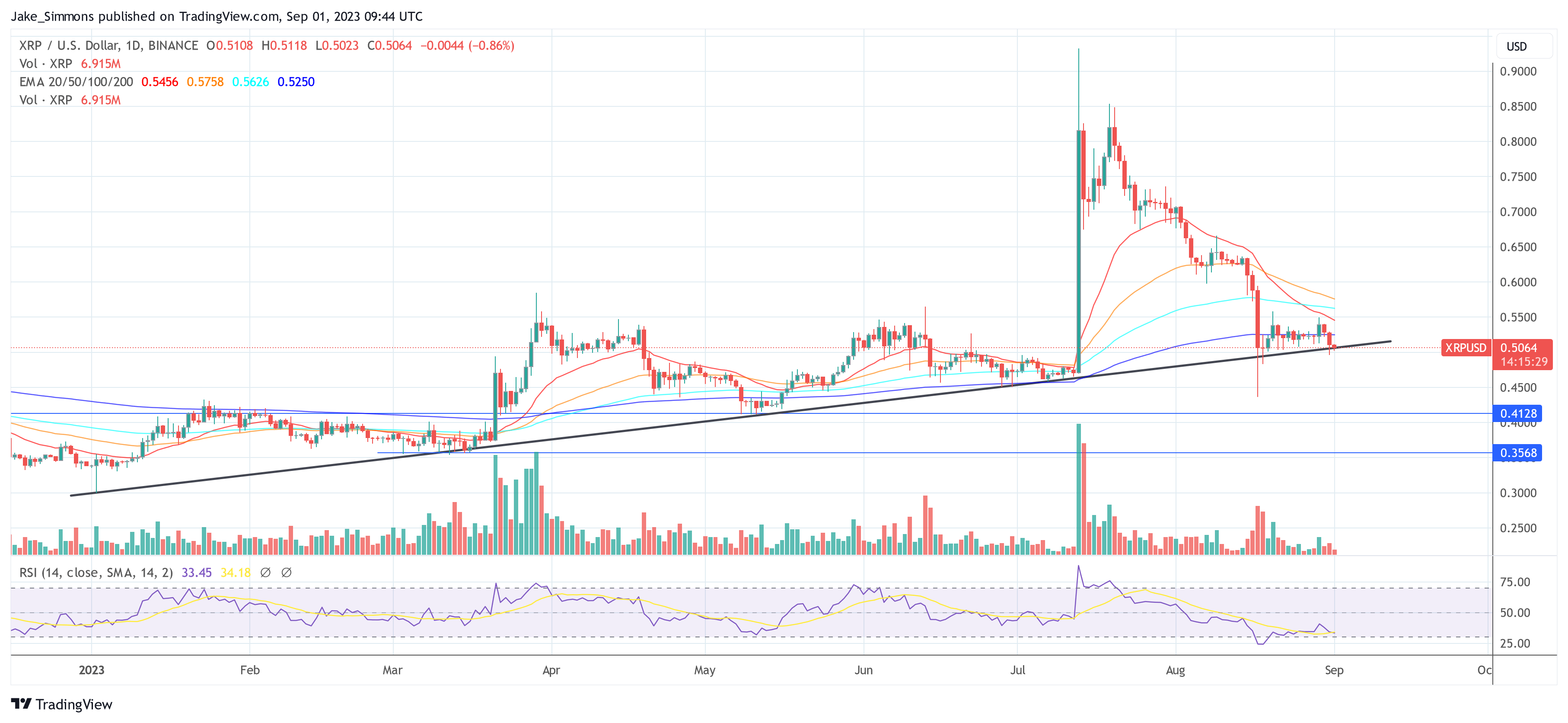 Ripple XRP price