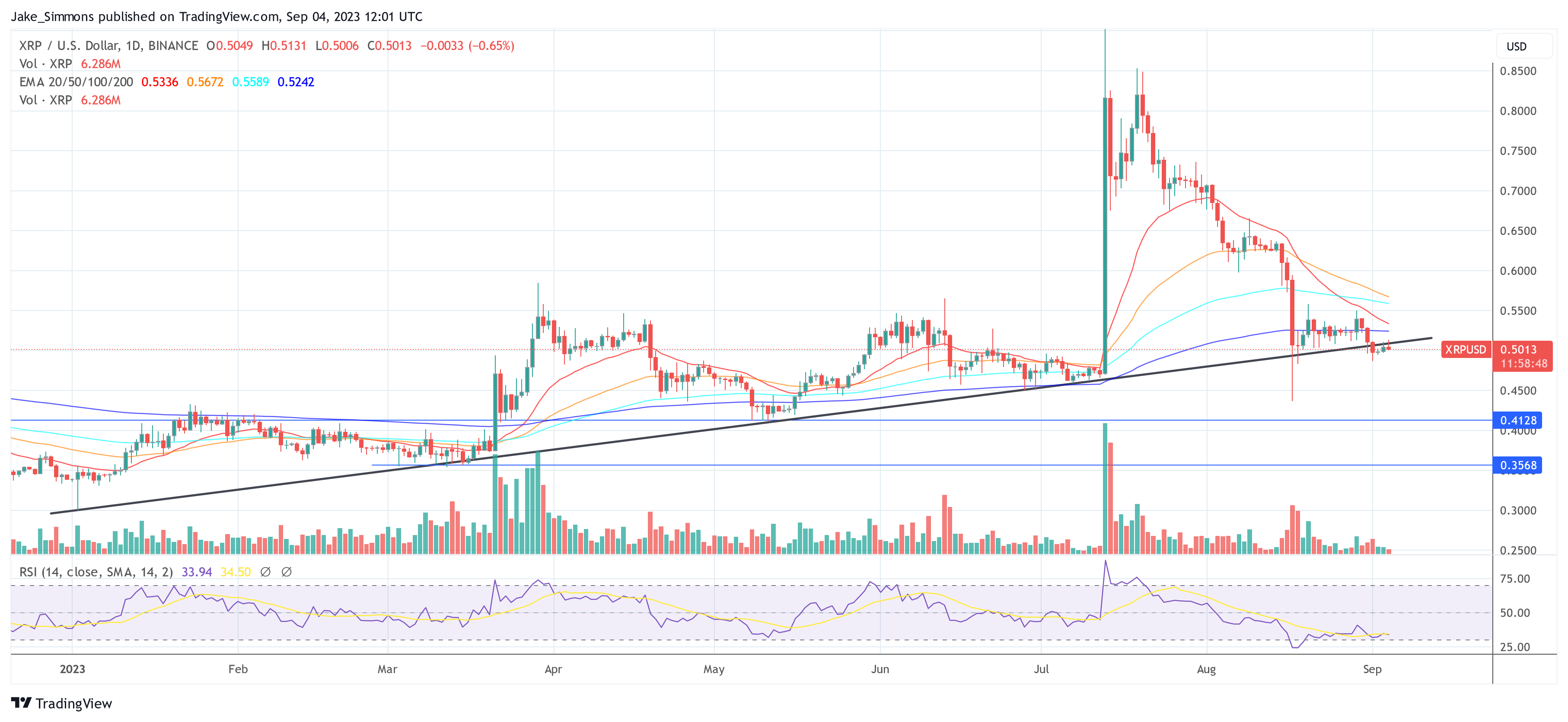 Ripple XRP price