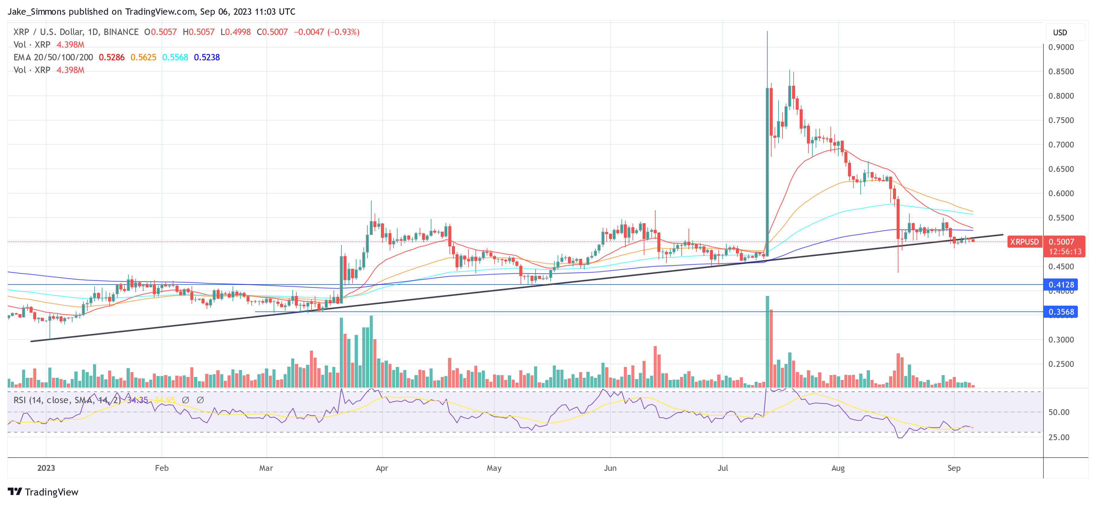 Ripple XRP price