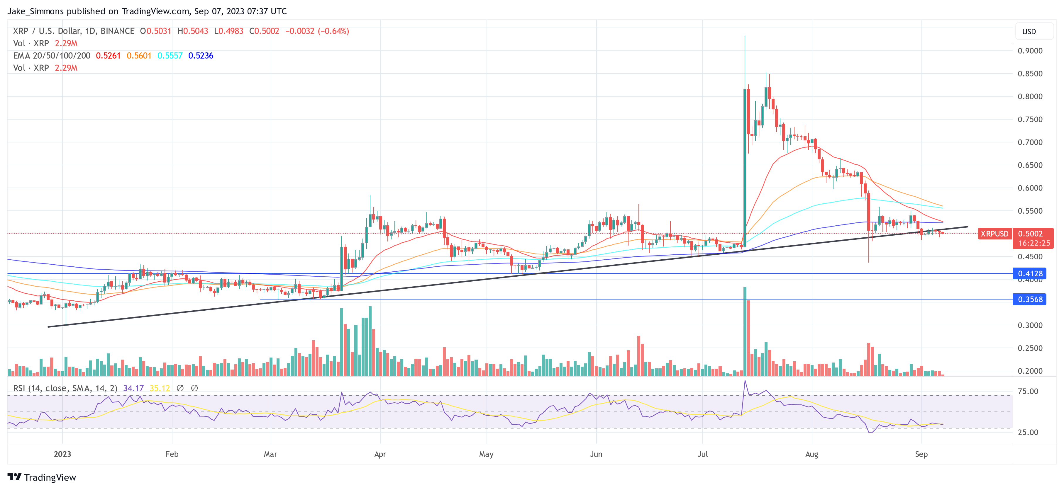 Ripple XRP price