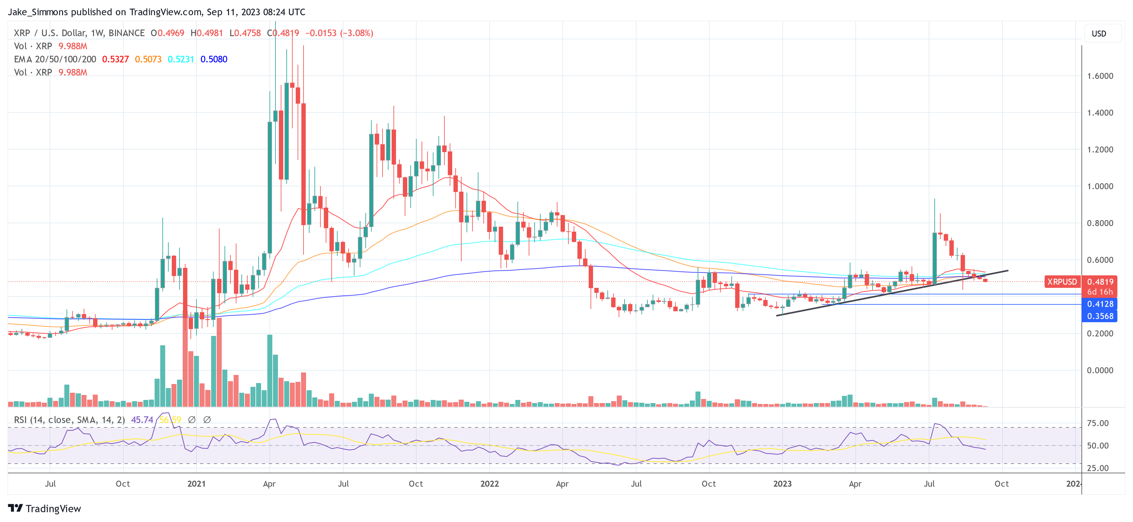 Ripple XRP price