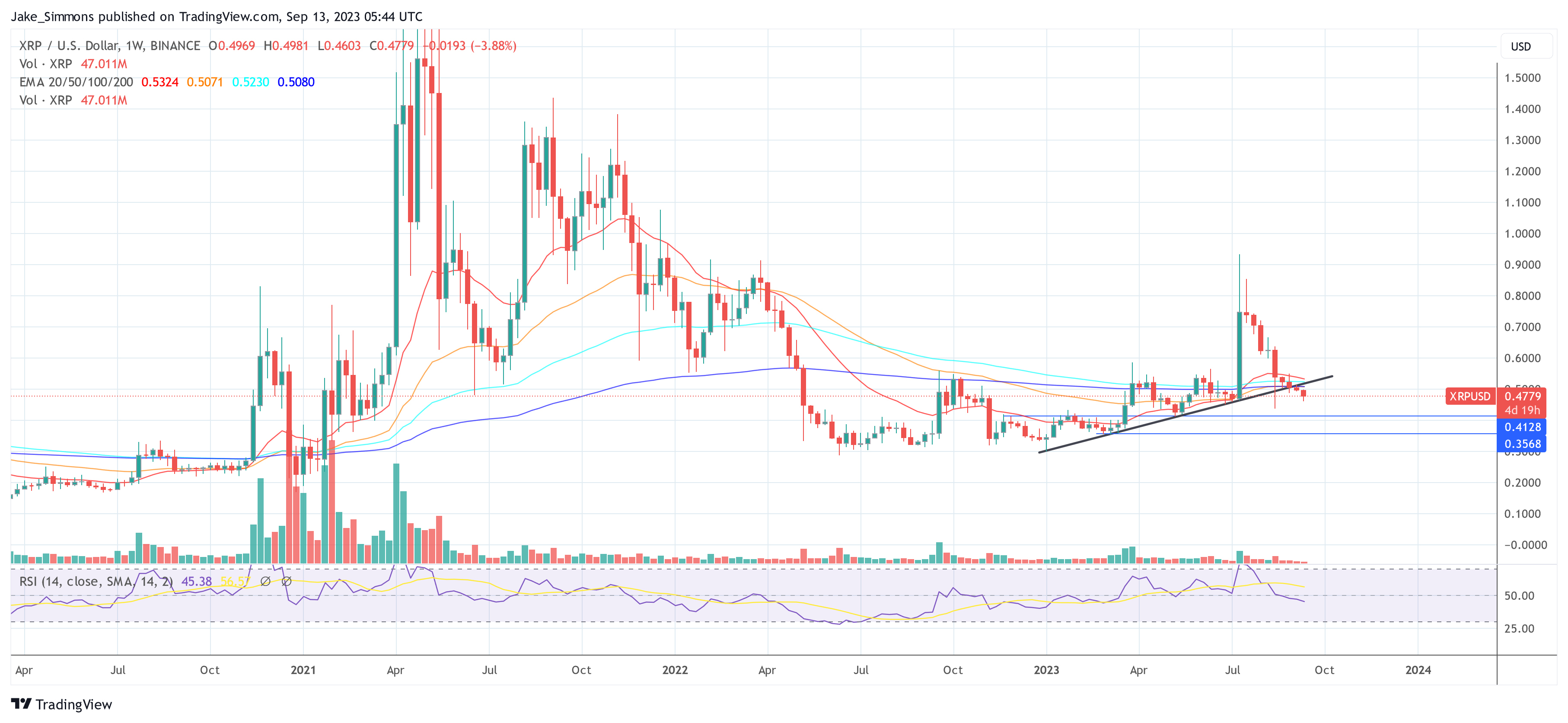 Ripple XRP price