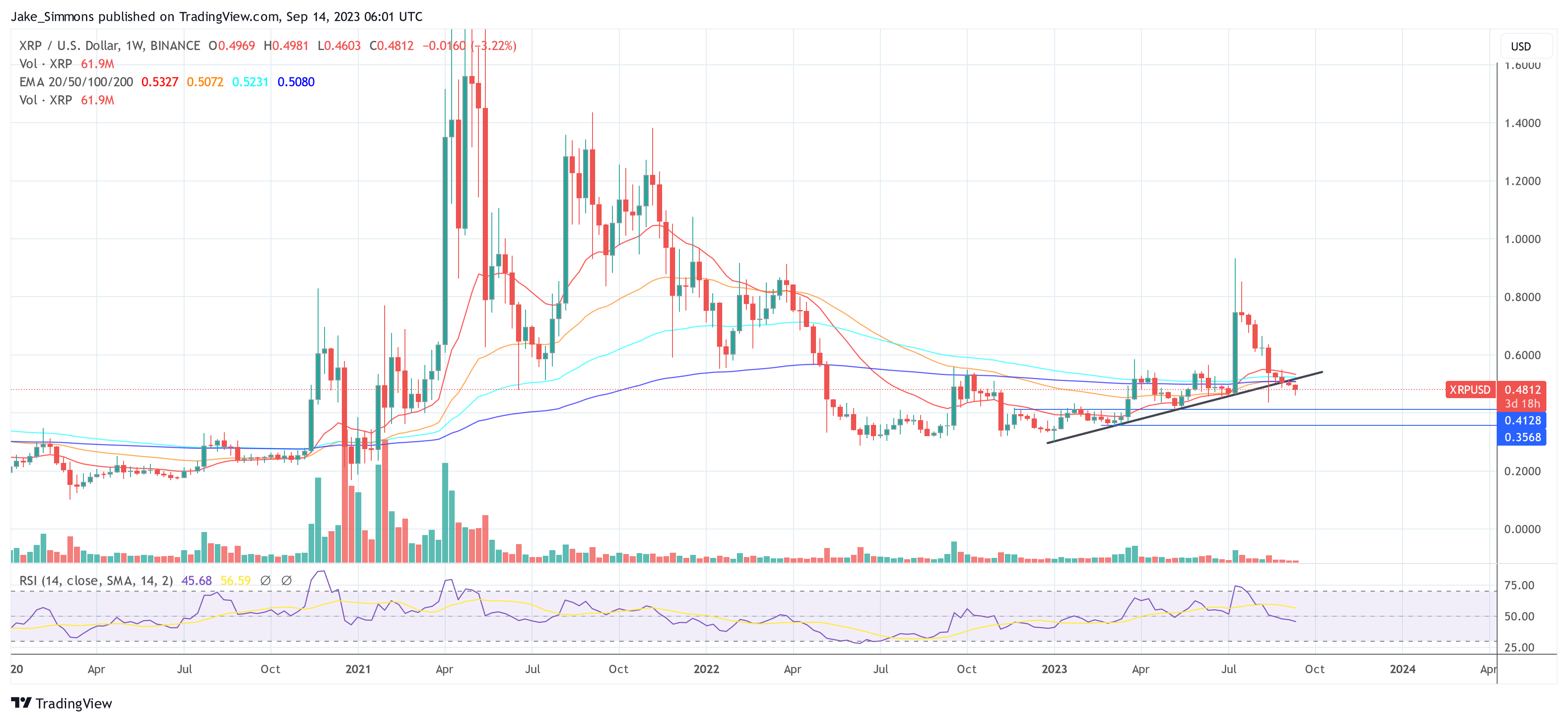 Ripple XRP price