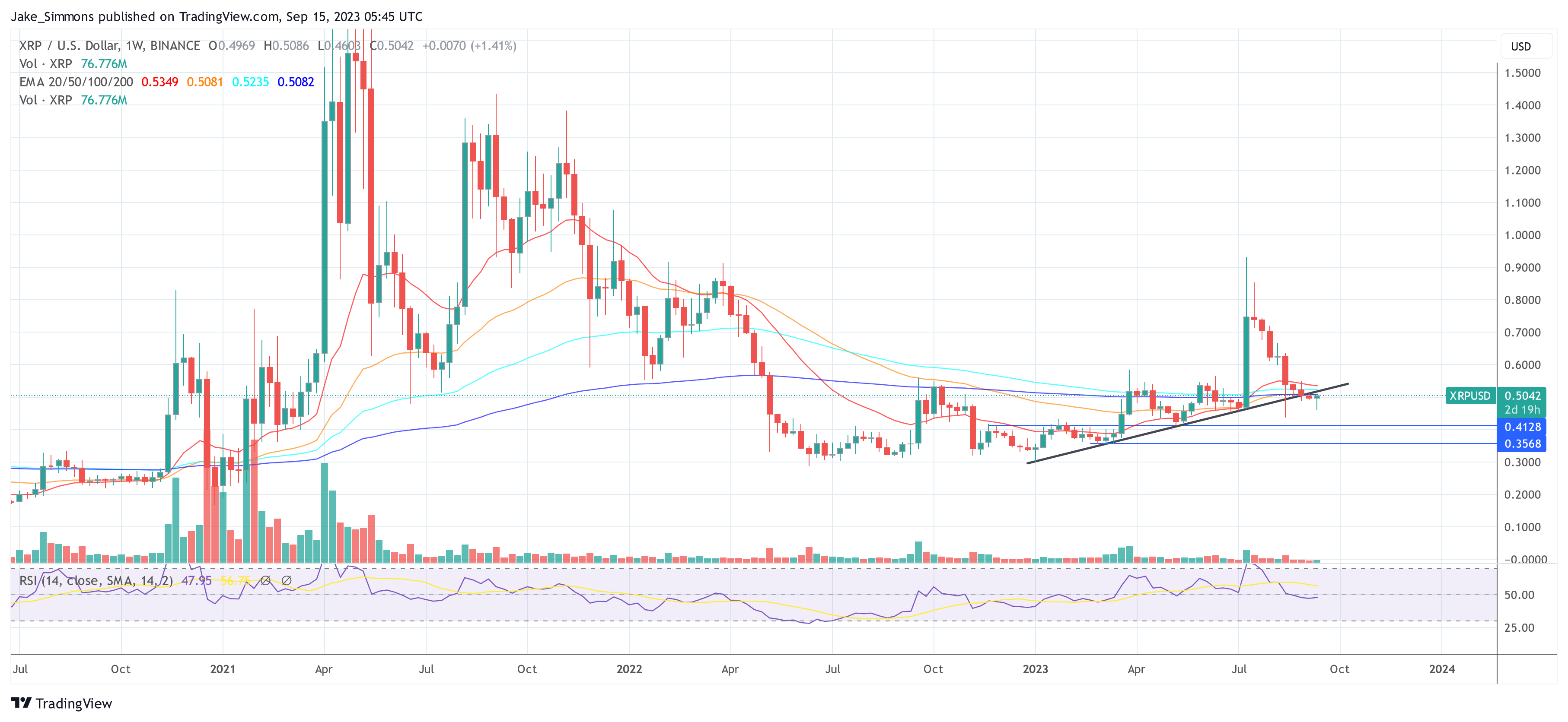 Ripple XRP price