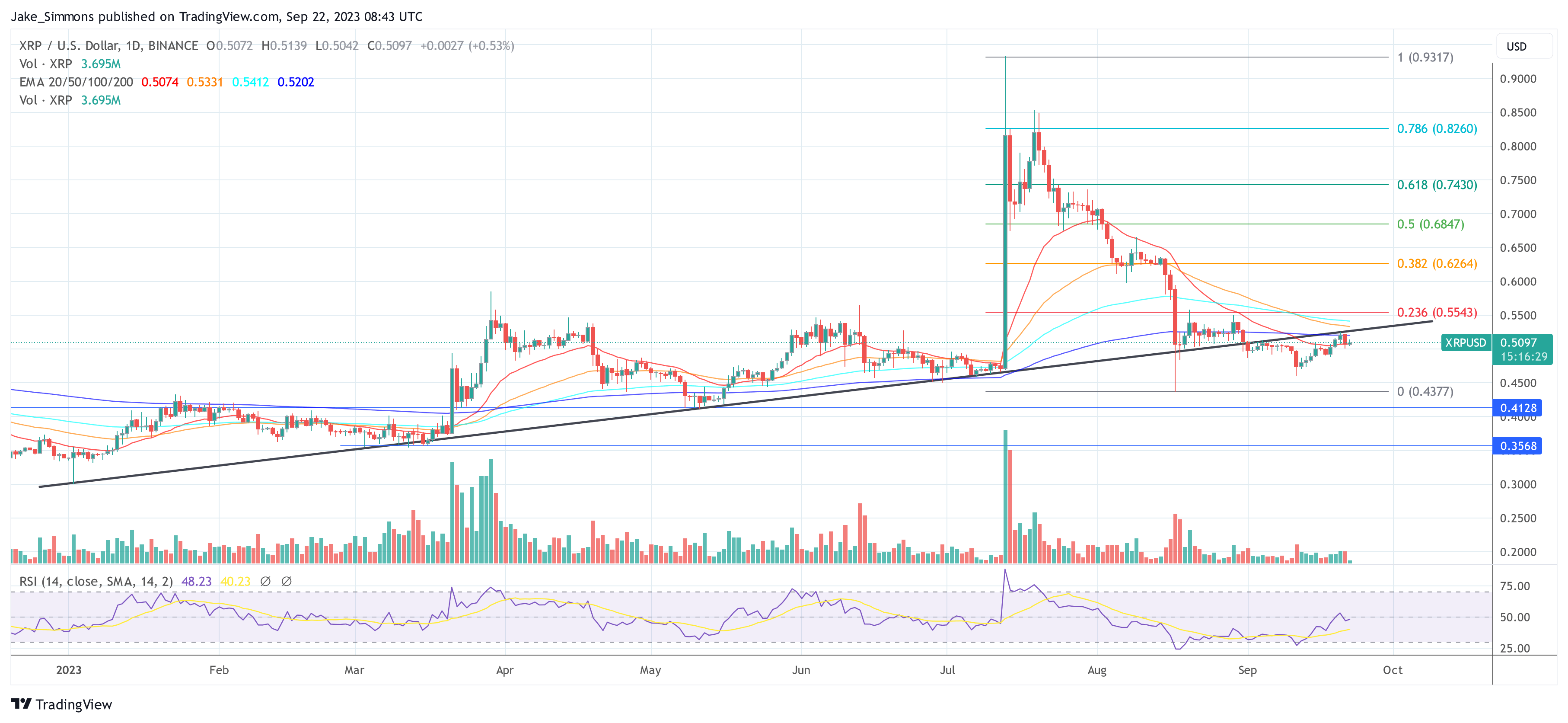 XRP price