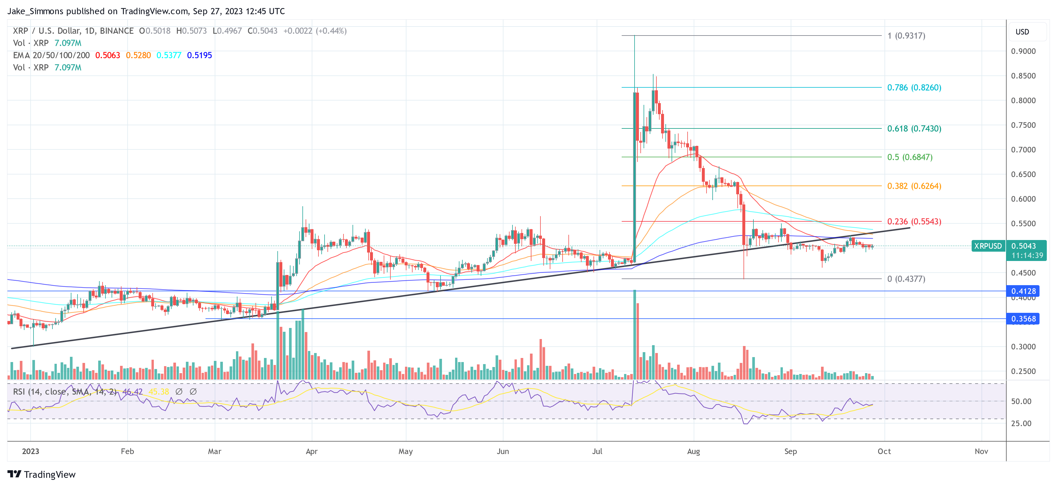 Ripple XRP price