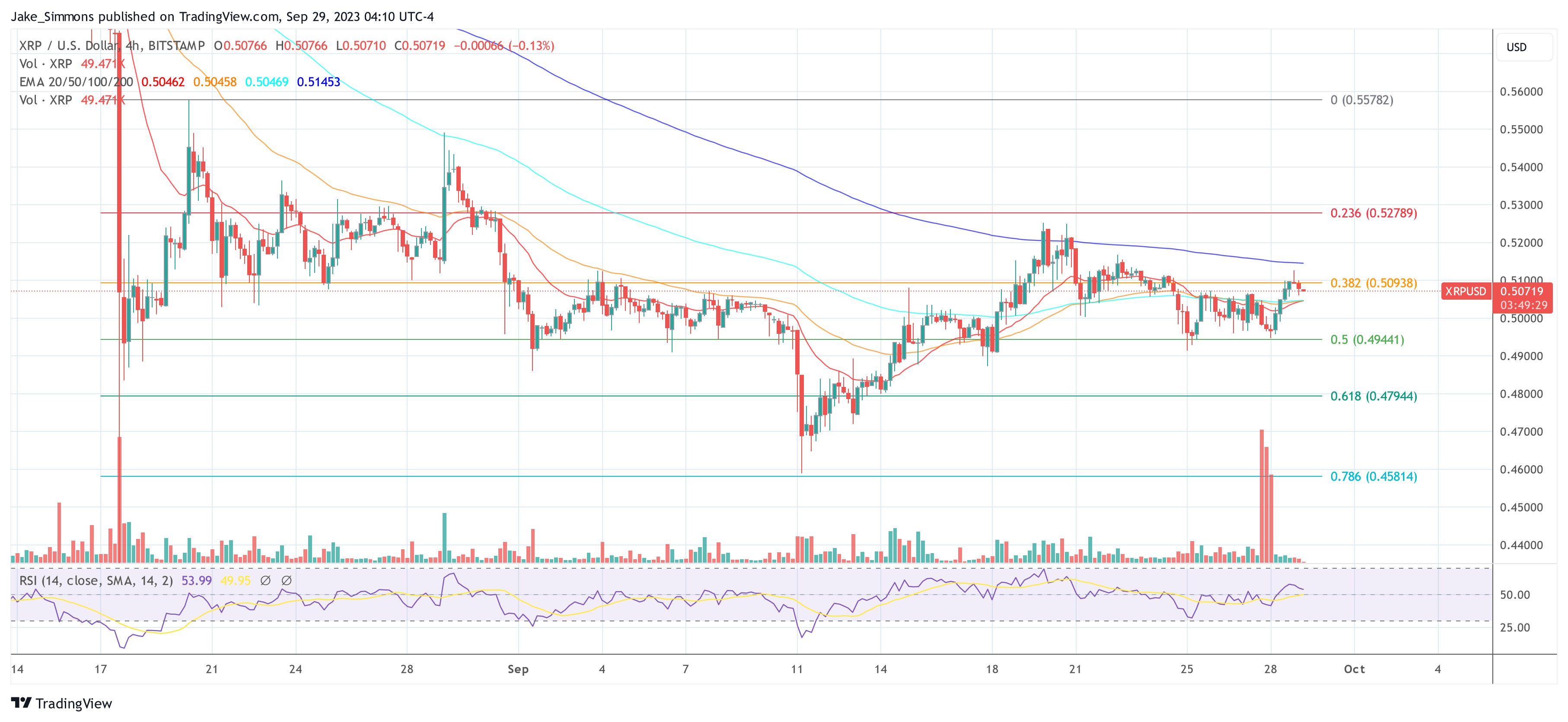 XRP price