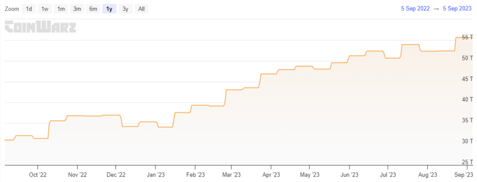 Bitcoin Mining Difficulty