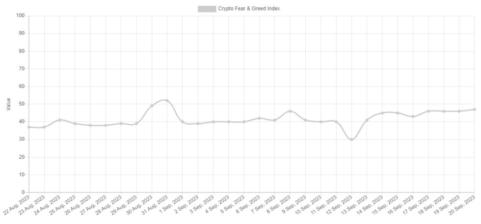 Bitcoin Neutral