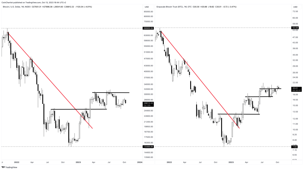 BTCUSD_2023-10-13_10-44-13