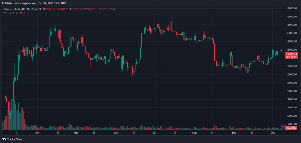 Bitcoin BTC BTCUSDT Crypto