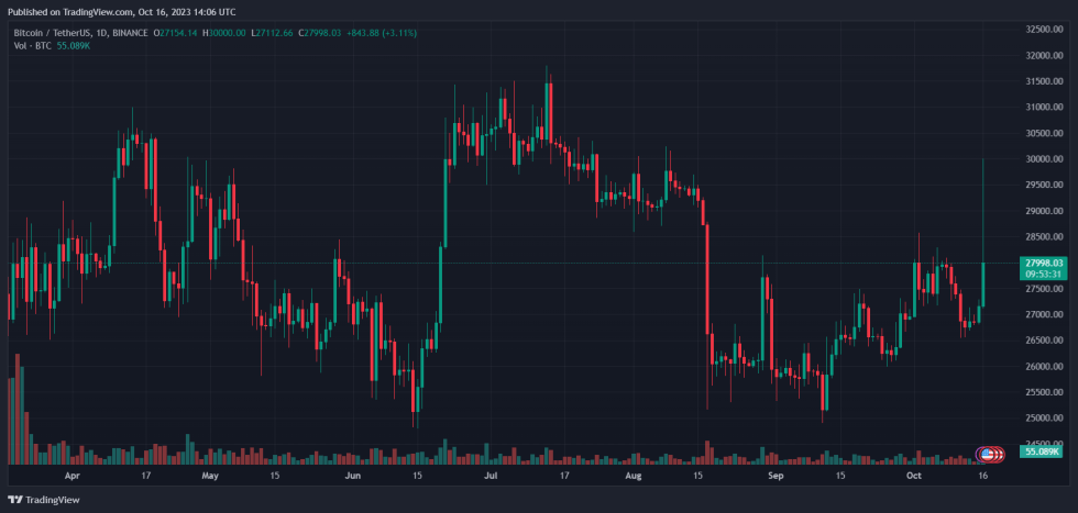 Bitcoin ETF BTC BTCUSDT