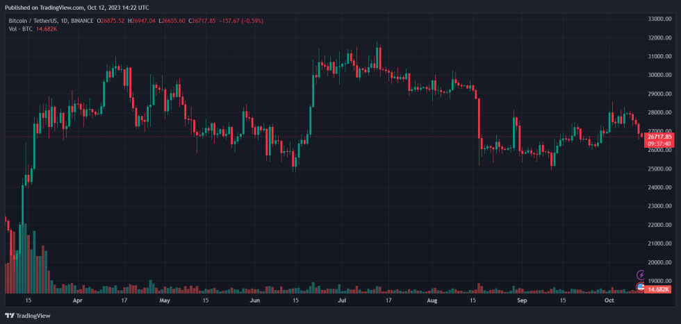 Bitcoin Hamas BTC BTCUSDT