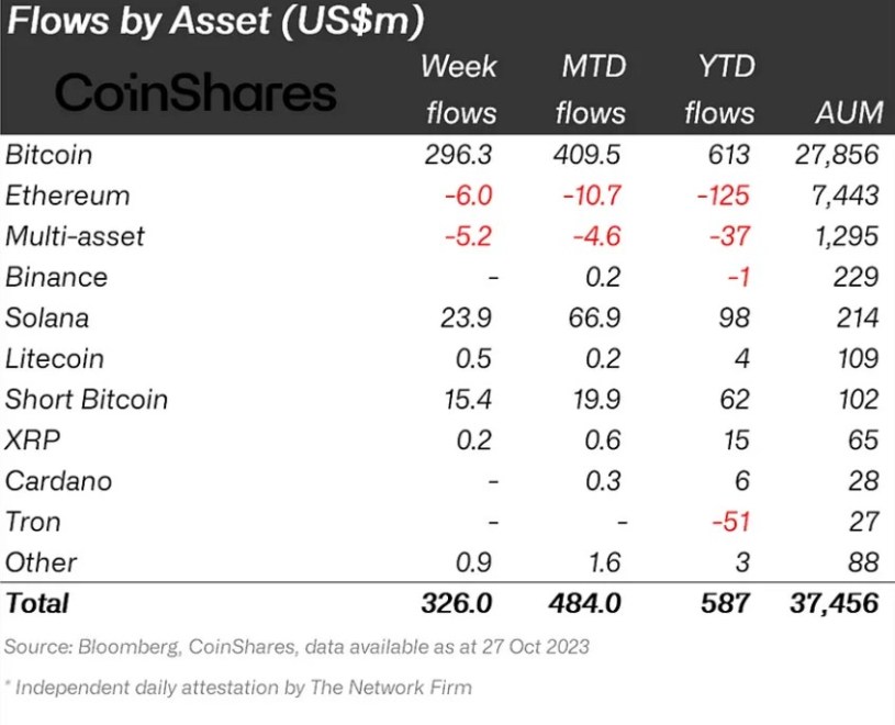 Bitcoin Price BTC BTCUSDT