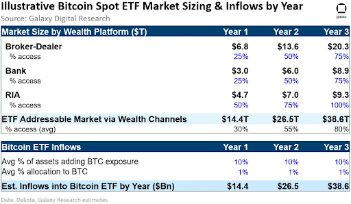 Bitcoin spot ETF Galaxy Research