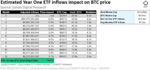 Bitcoin spot ETF