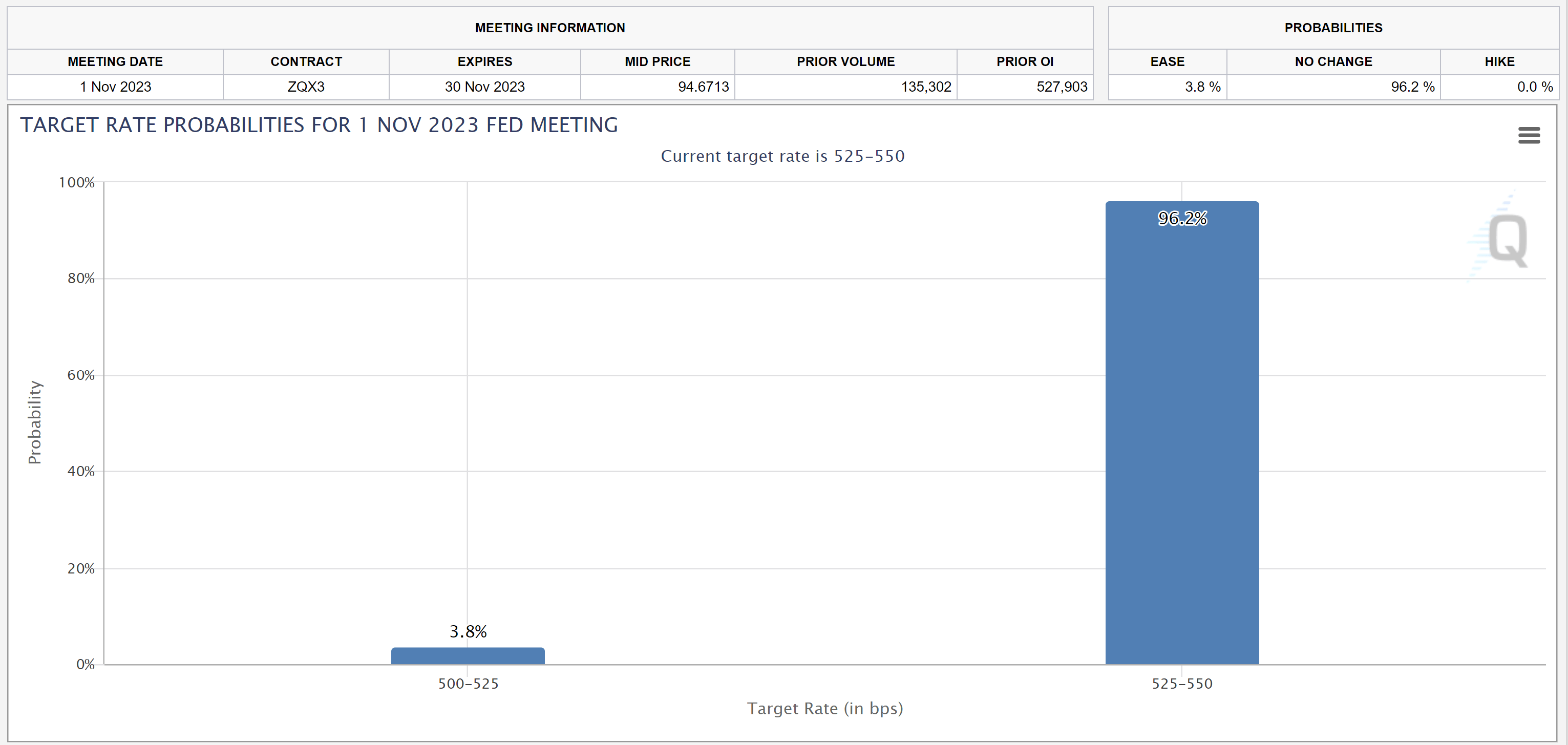 CME FedWatch tool