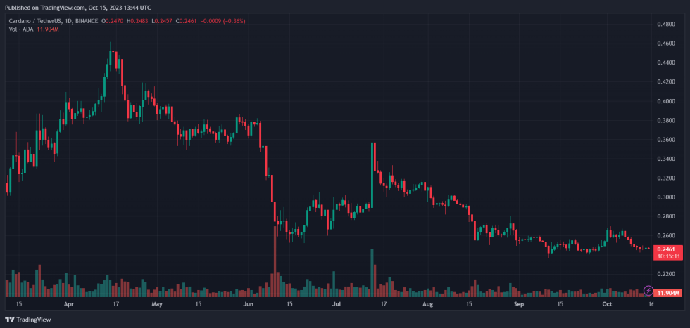 Cardano news ADA Price ADAUSDT