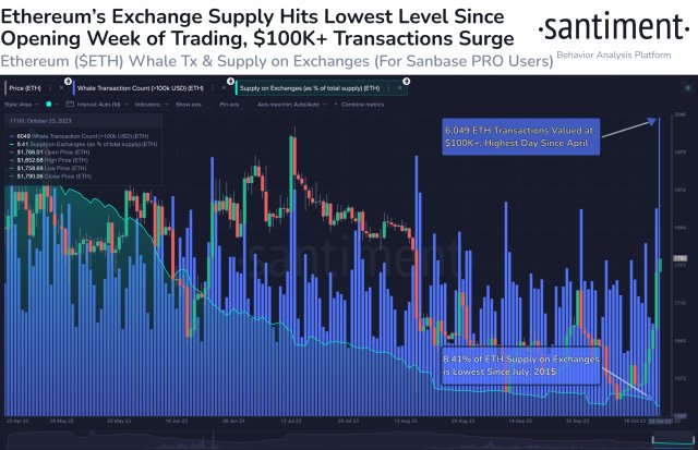 Ethereum