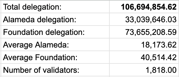 SOL incentivization| Source: Arizon.eth on X