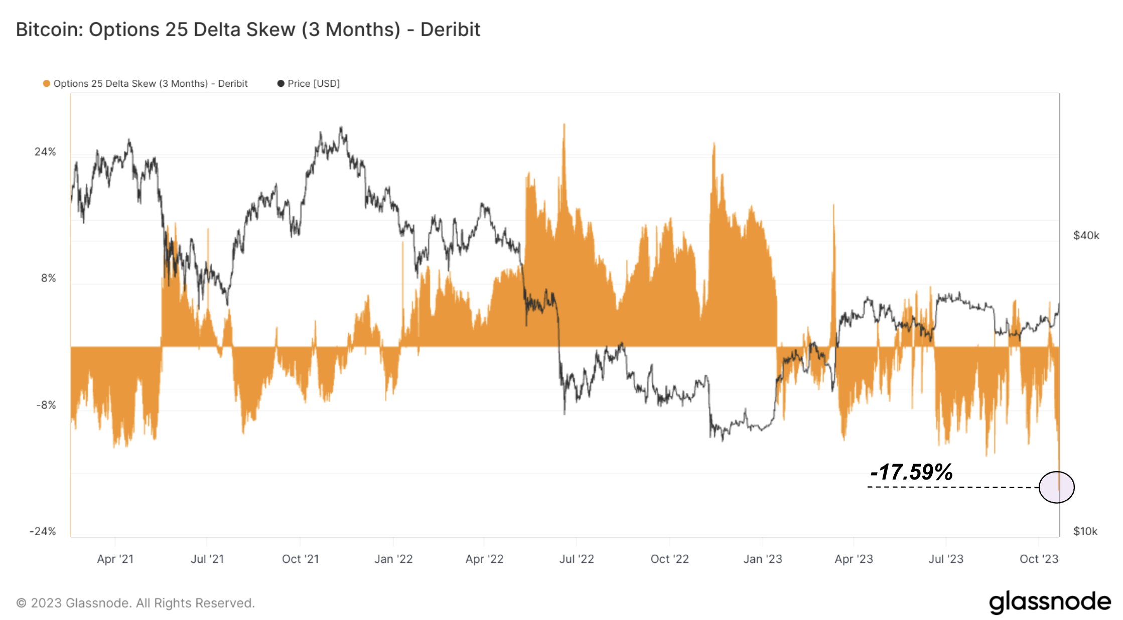 Bitcoin options