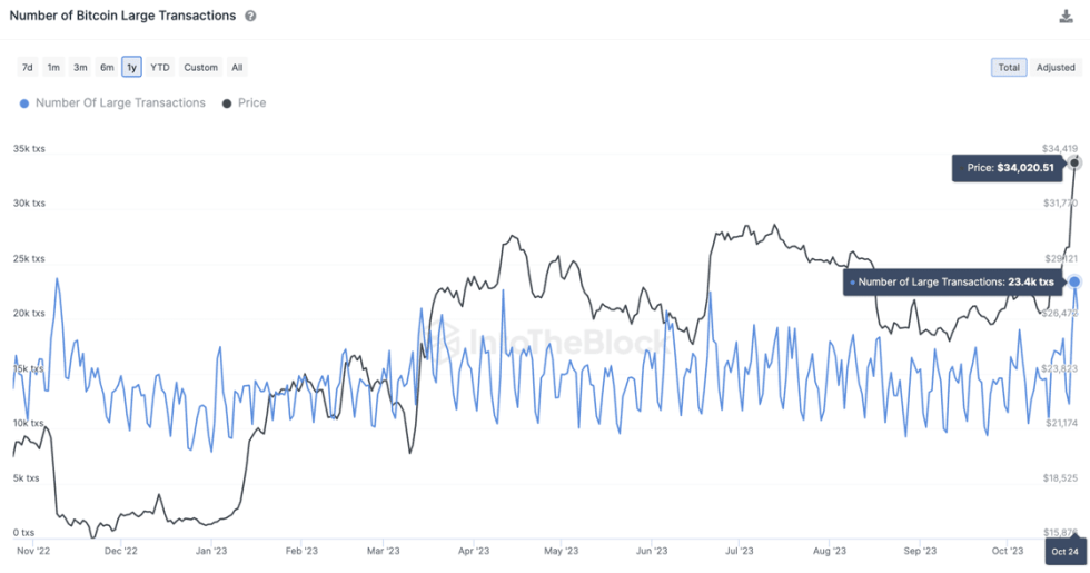 Bitcoin Price