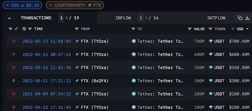 FTX USDT 3