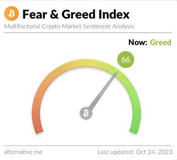 Bitcoin Greed