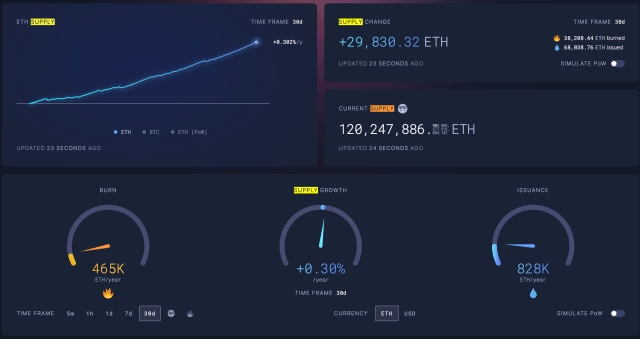 Ethereum ETH supply inflation