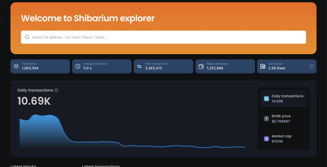 Shibarium Shiba Inu Ethereum L2