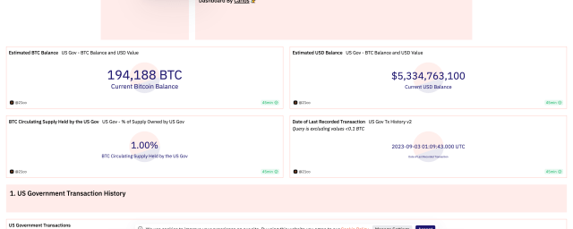 US Government Bitcoin holdings