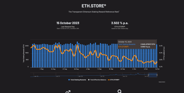 Ethereum ETH staking rewards