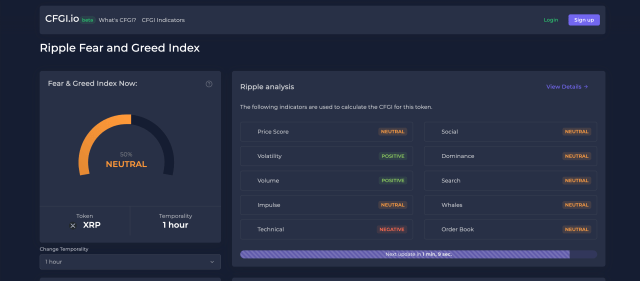 XRP Fear & Greed Index