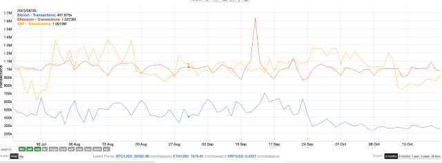 XRP transactions